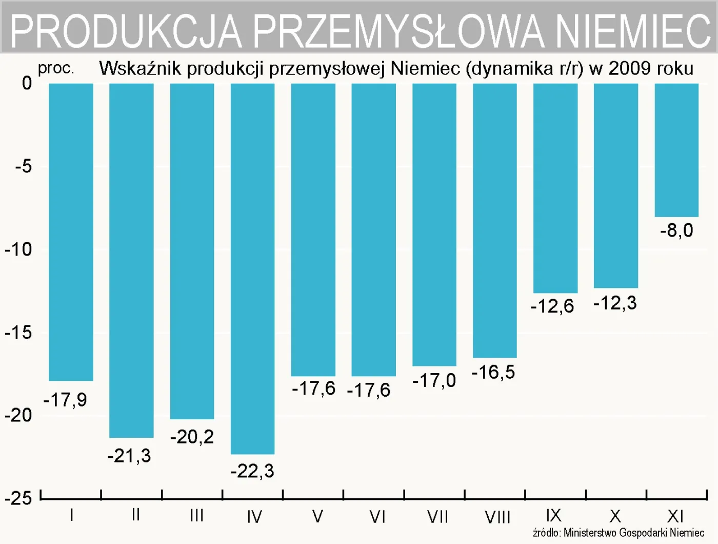 produkcja_przemyslowa_niemiec_151683.jpg