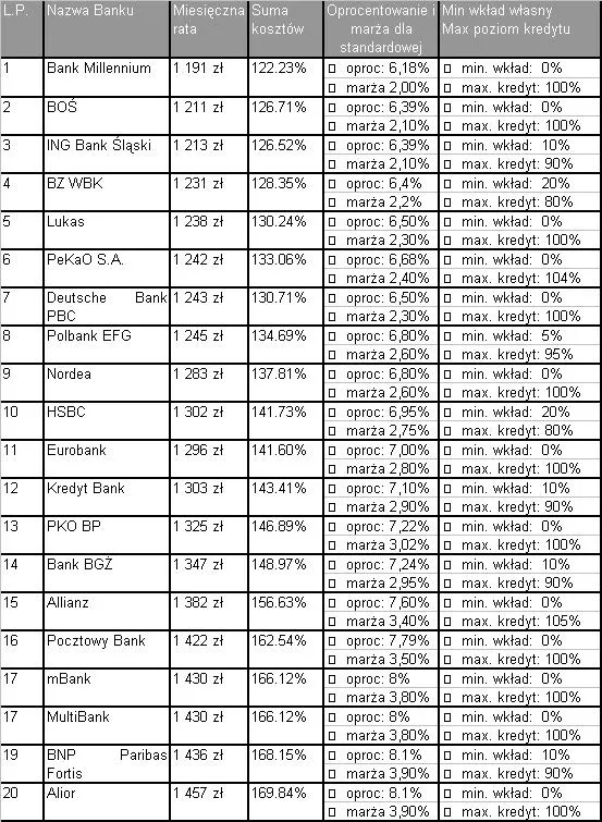 calkowity_koszt_kredytu_tabela1_153477.jpg