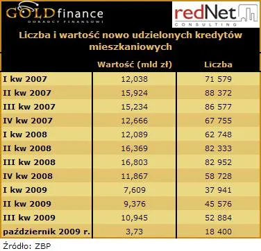 10_01_11_liczba_i_wartosc_nowo_udzielonych_kredytow_mieszkaniowych_152651.jpg