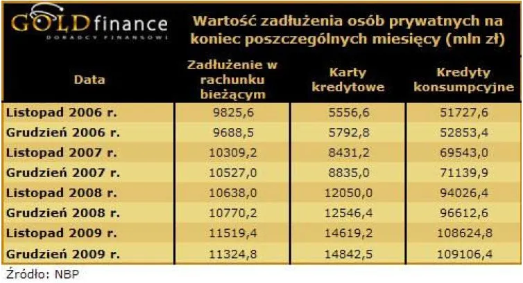 wartosc_zadluzenia_osob_prywatnych_na_koniec_poszczegolnych_miesiecy_160374.jpg