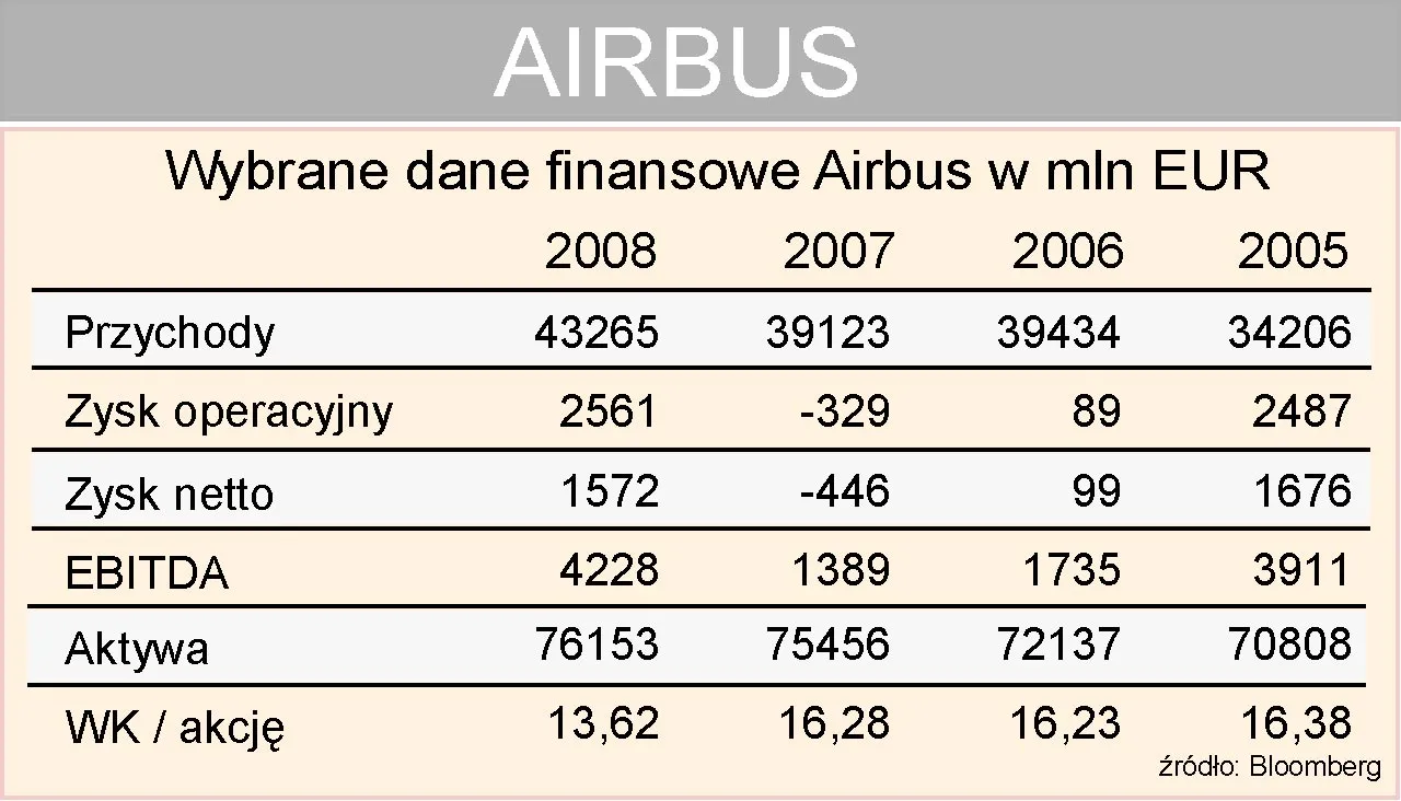 Mroczne tajemnice katastrof Airbusa