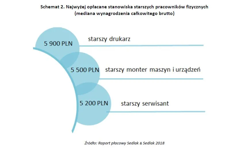 4174705-najwyzej-oplacane-stanowiska.jpg