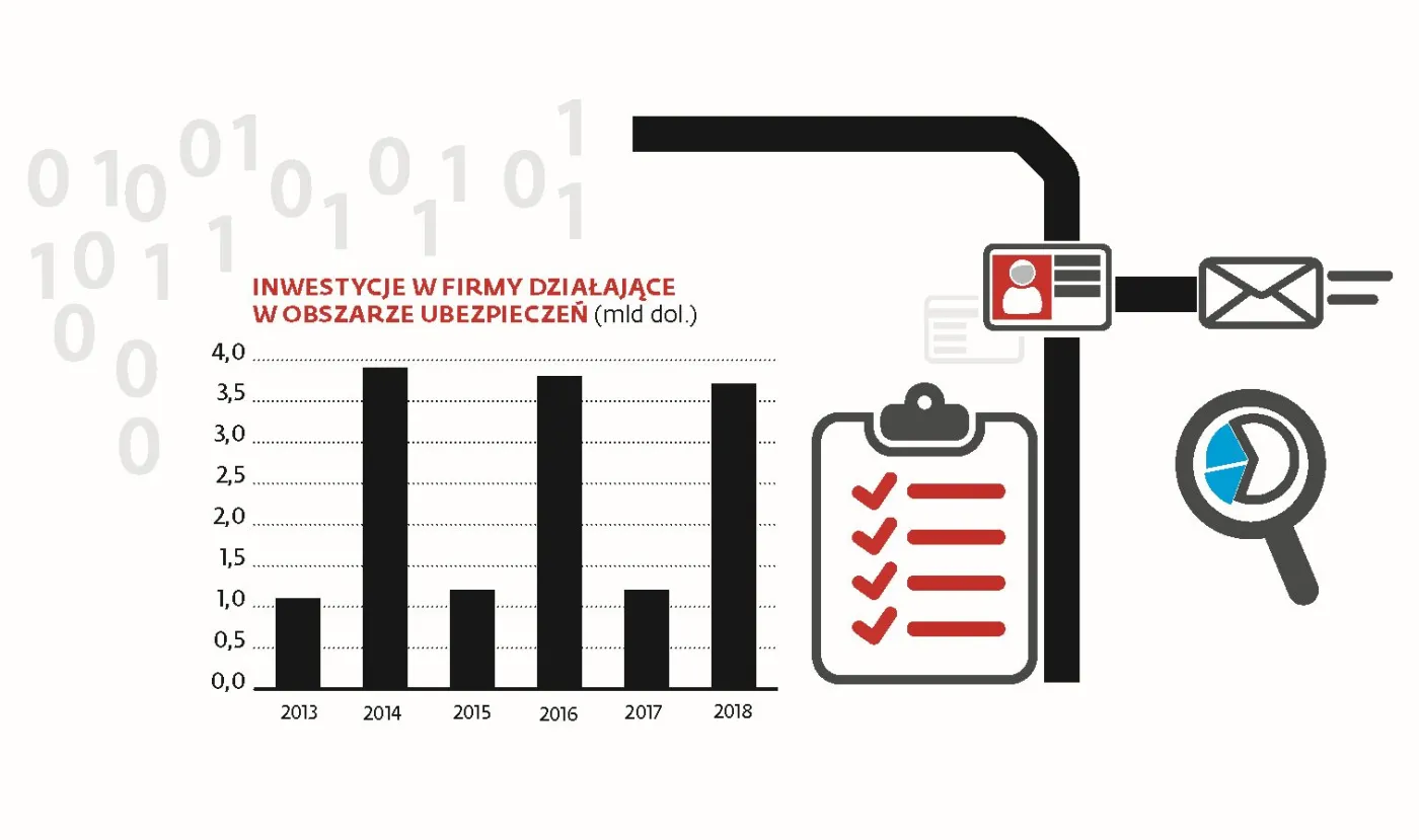 4185152-5-inwestycje-w-ubezpieczenia.jpg