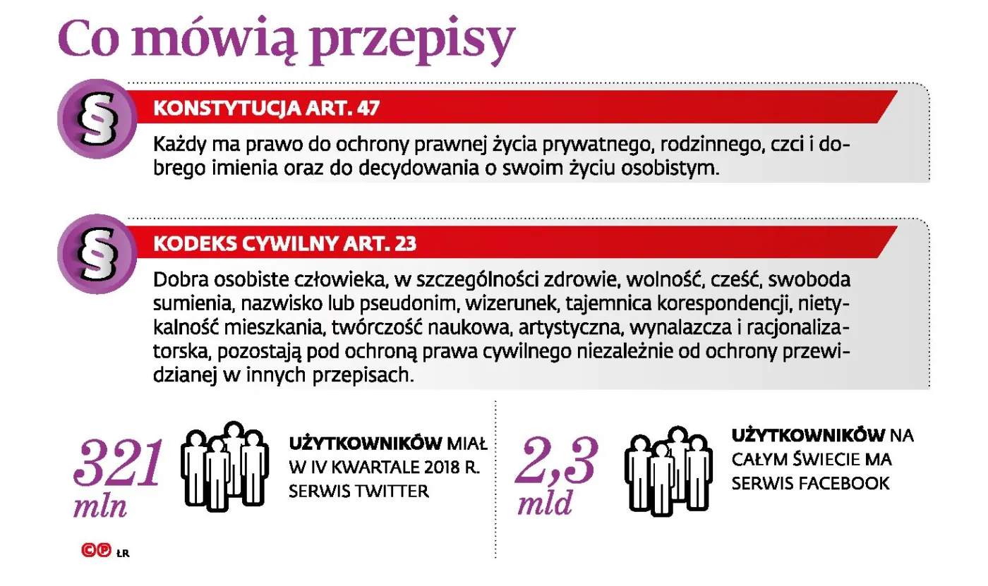 Złe wieści dla internetowych troli. Anonimowość w sieci nie jest prawem absolutnym