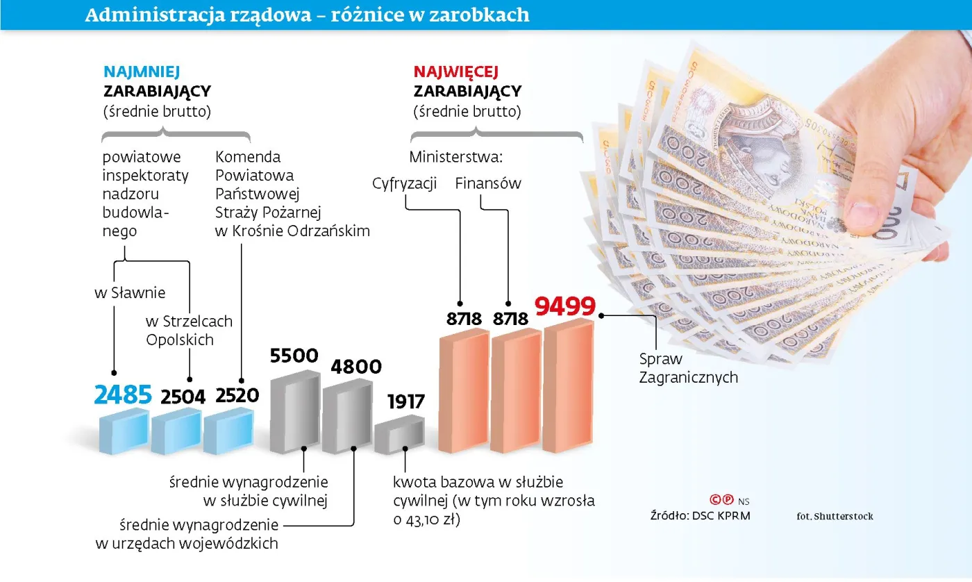 Urzędnicy sprzedani za podwyżki dla nauczycieli. "Nam nie wolno strajkować"
