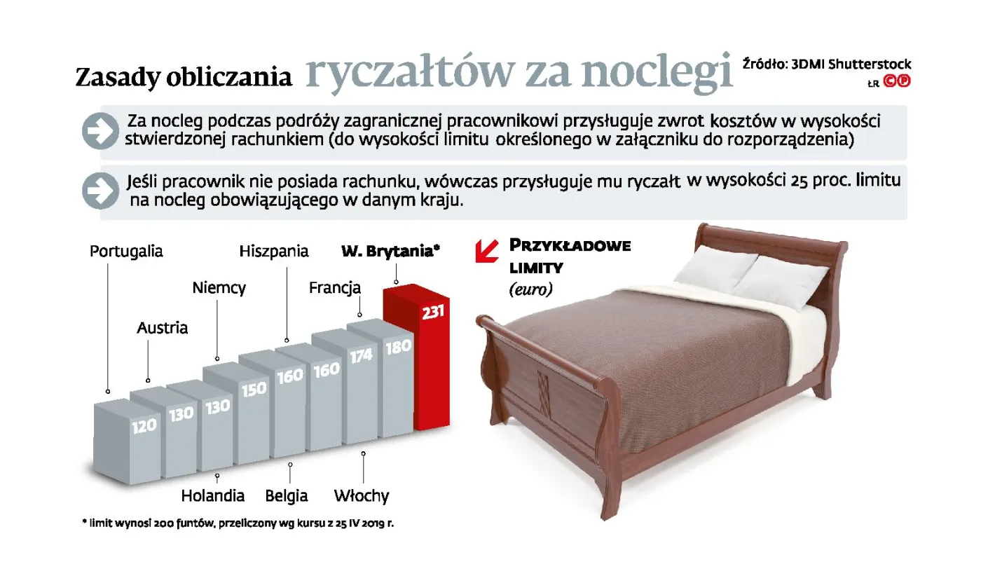 Dogrywka w sprawie ryczałtów za noclegi dla kierowców międzynarodowych