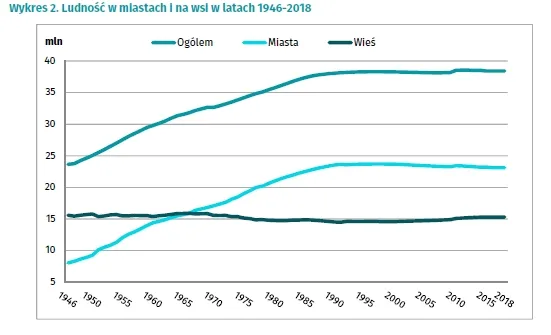 Ceny idą w górę. GUS podał najnowsze dane o inflacji