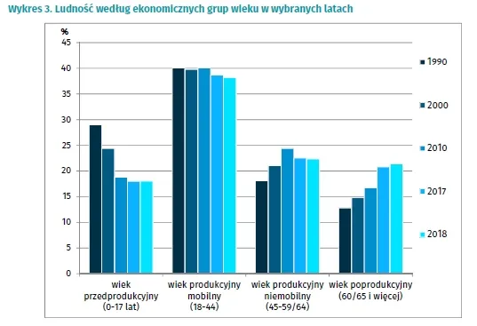 4207124-ludnosc-wedlug-ekonomicznych.jpg