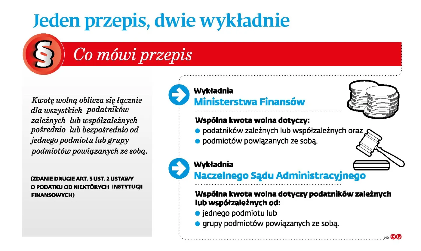 Jest luka w podatku bankowym. Mogą z niej skorzystać tylko zagraniczne korporacje