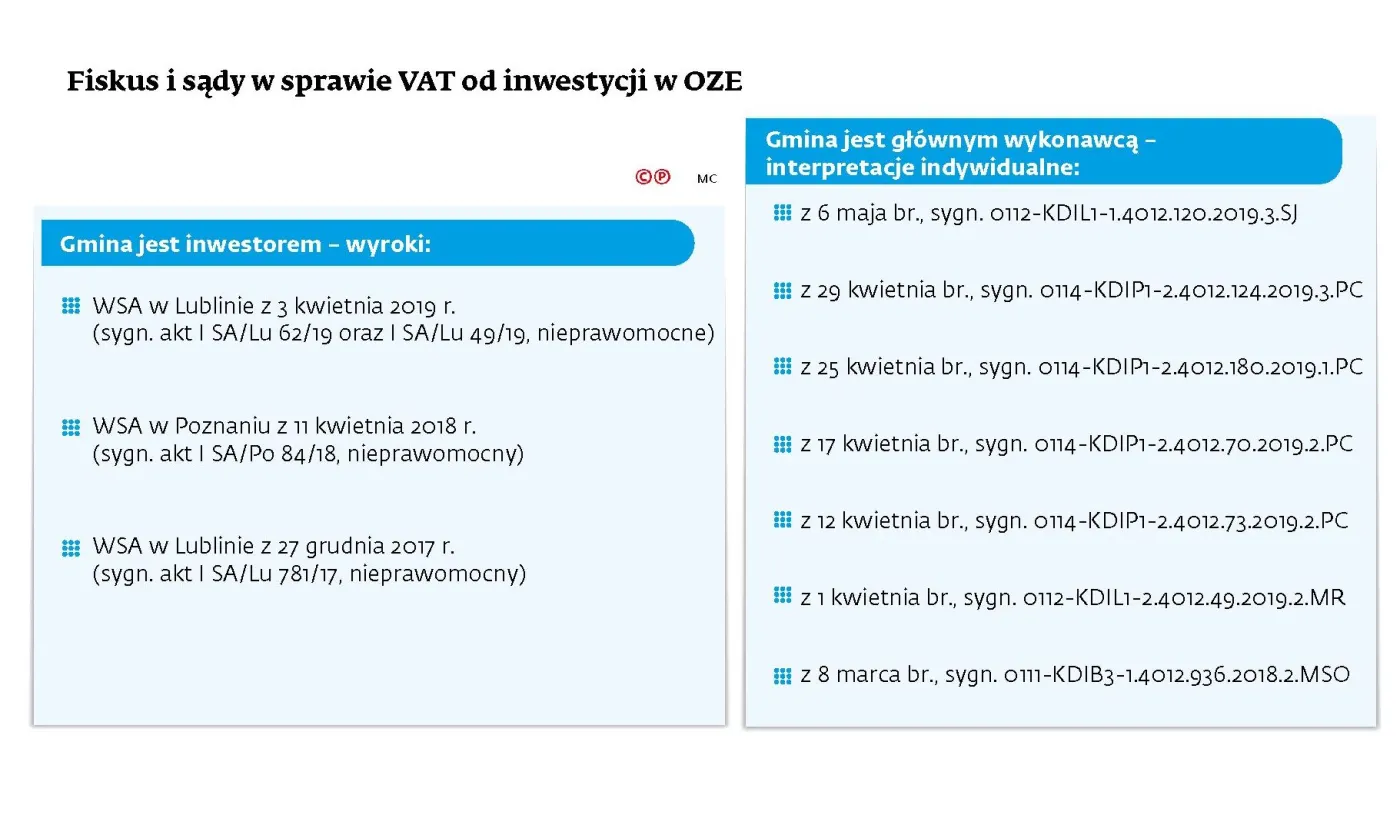Nie ma pewności, kto rozlicza podatek przy inwestycjach w OZE