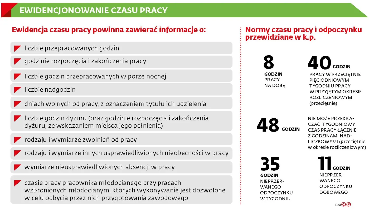 Walka o nadgodziny będzie prostsza? Ważny wyrok TSUE