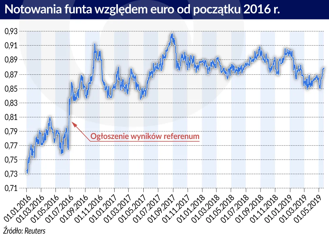 4235233-notawania-funta-do-euro-graf.jpg