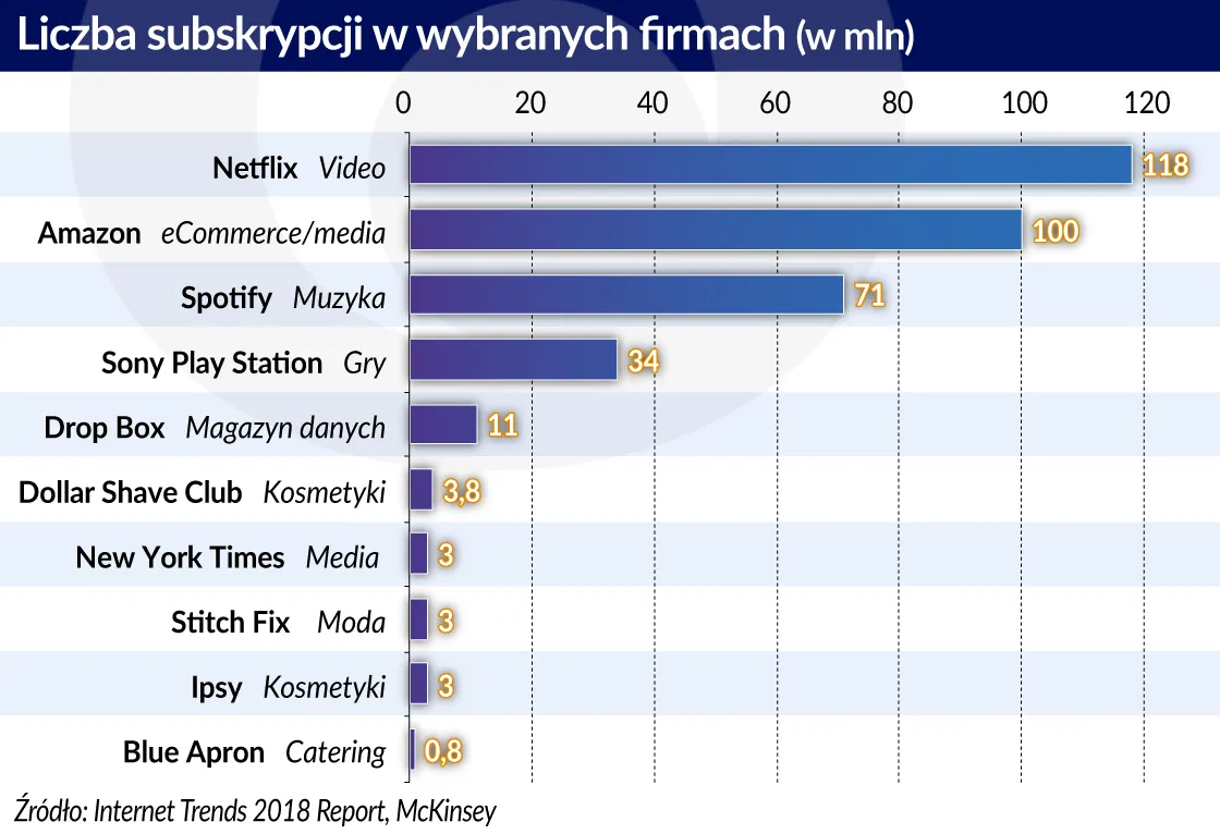 4240047-liczba-subskrypcji-w-wybranych.jpg