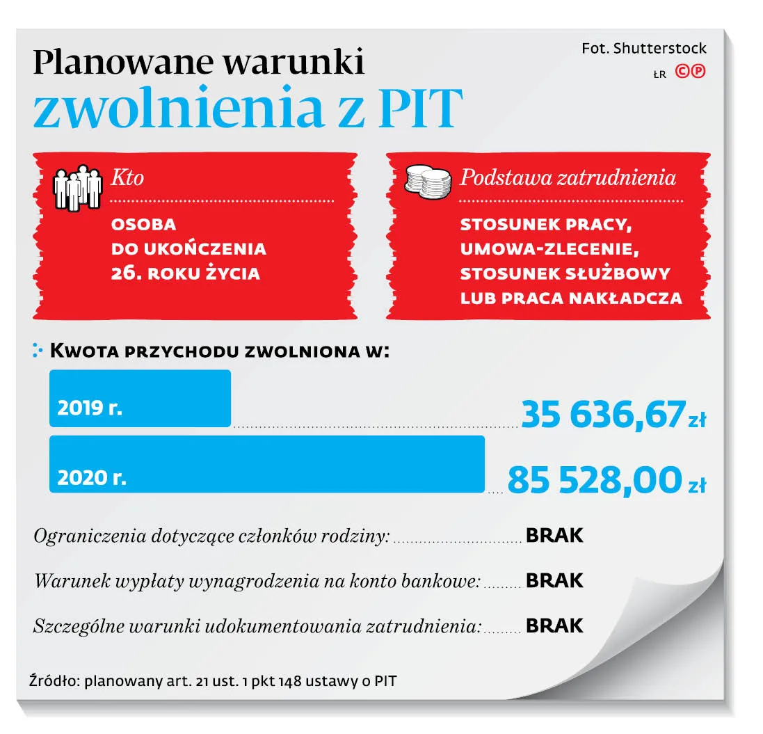 4246147-u15b3b-graf-20b2-20planowane-20warunki-20zwolnienia-20z-20pit-20-p.jpg
