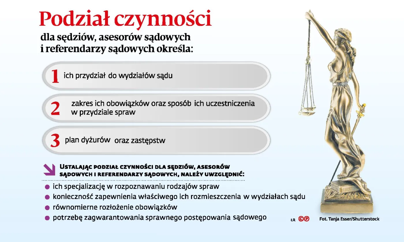 Losowy przydział spraw nie tak bardzo losowy