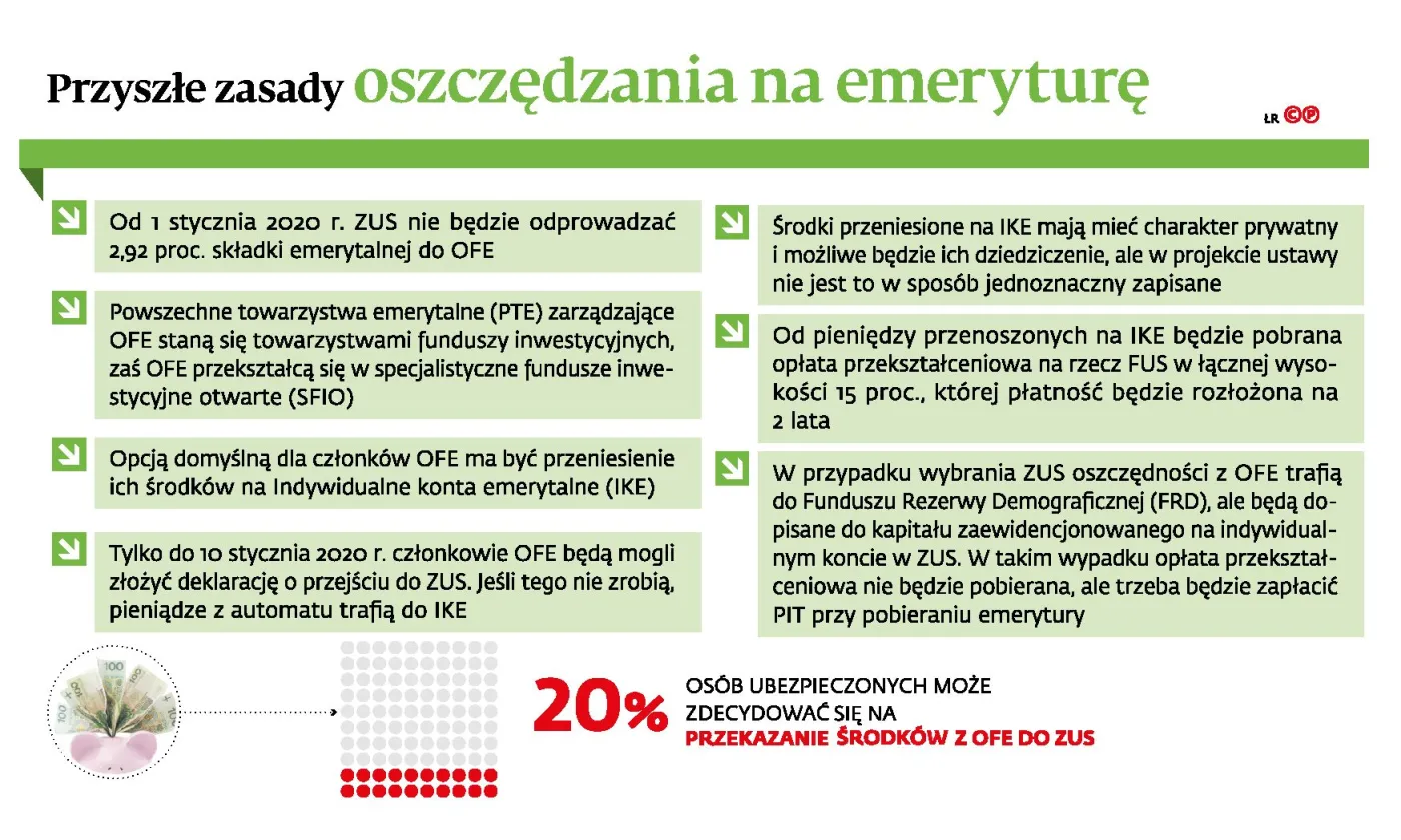 Związkowcy i pracodawcy: pieniądze z OFE powinny być traktowane jak prywatne