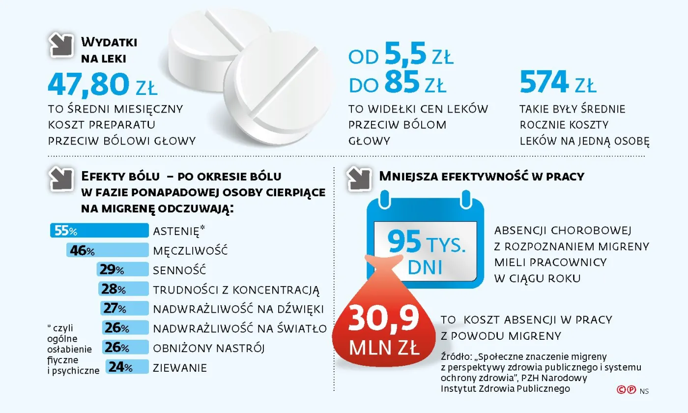 4247497-wydatki-na-leki-przeciwbolowe.jpg