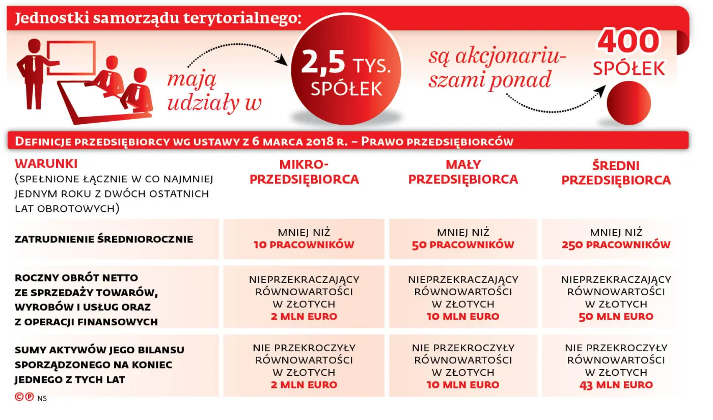 Gminy alarmują: podwyżki cen usług komunalnych są nieuniknione