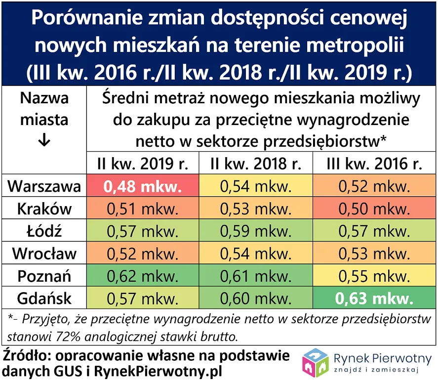 4269793-porownanie-zmian-dostepnosci.png
