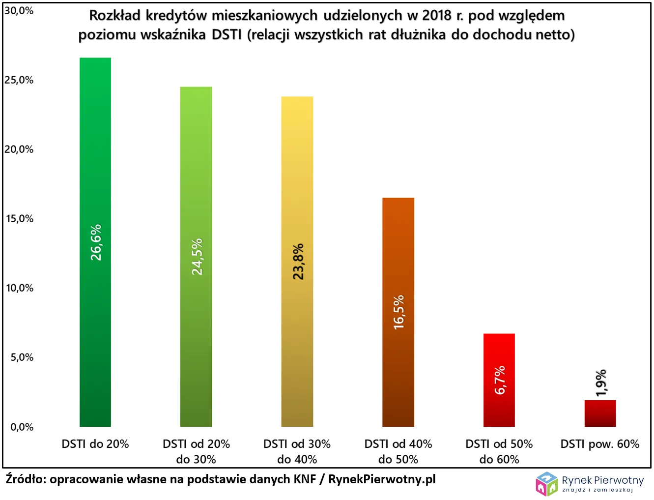 4277160-rozklad-kredytow-mieszkanowych.png