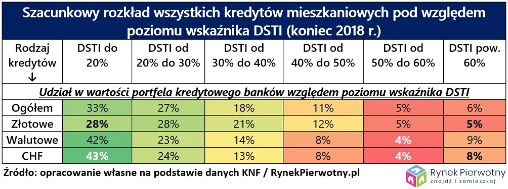 4277176-szacunkowy-rozklad-wszystkich.png