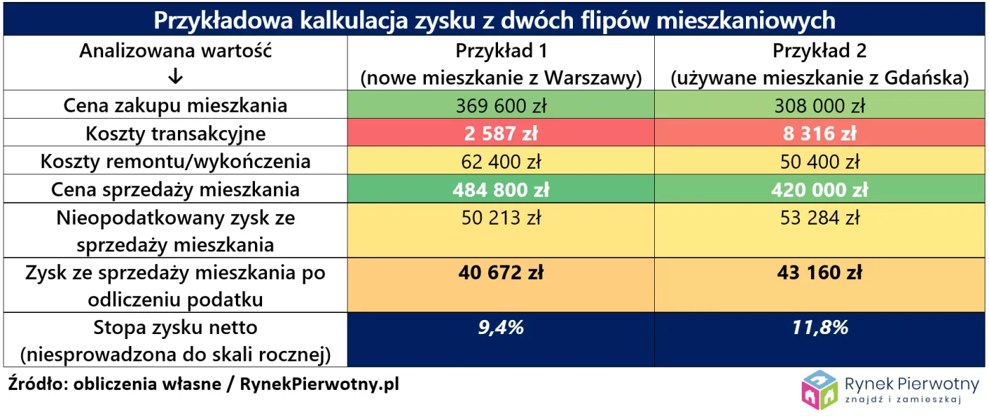 4279982-przykladowa-kalkulacja-z-dwoch.png