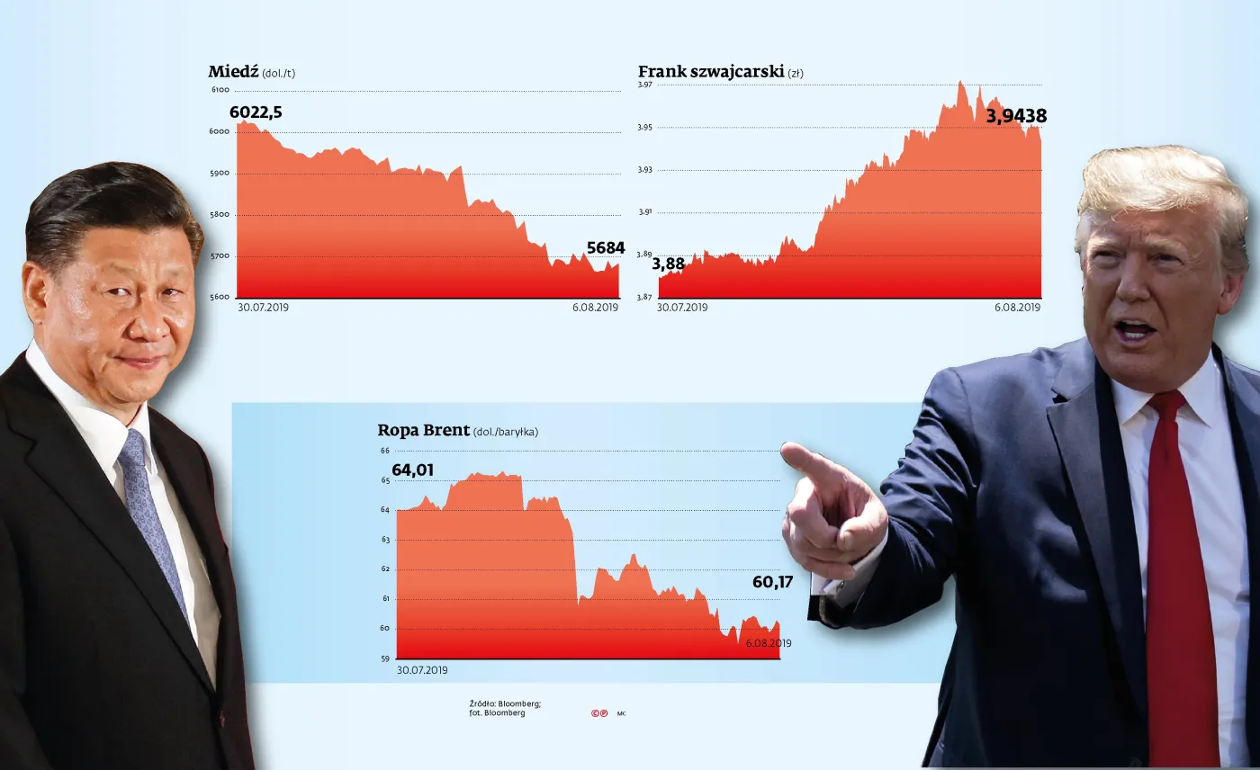 Wojna walutowa, brexit, Zatoka Perska. Czy polska gospodarka ma się czego obawiać?