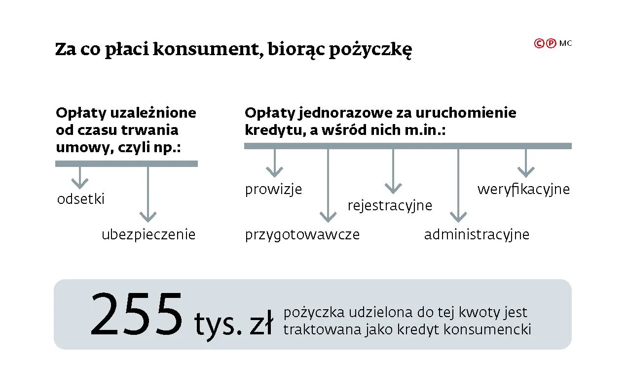 Chcesz spłacić kredyt przed czasem? Sąd orzeka na twoją korzyść