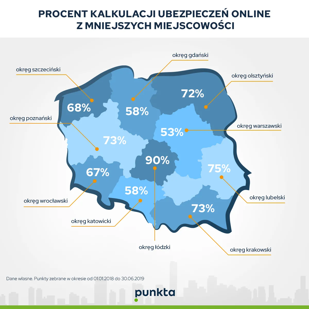 Ubezpieczenia w sieci kupują przede wszystkim mieszkańcy małych miast