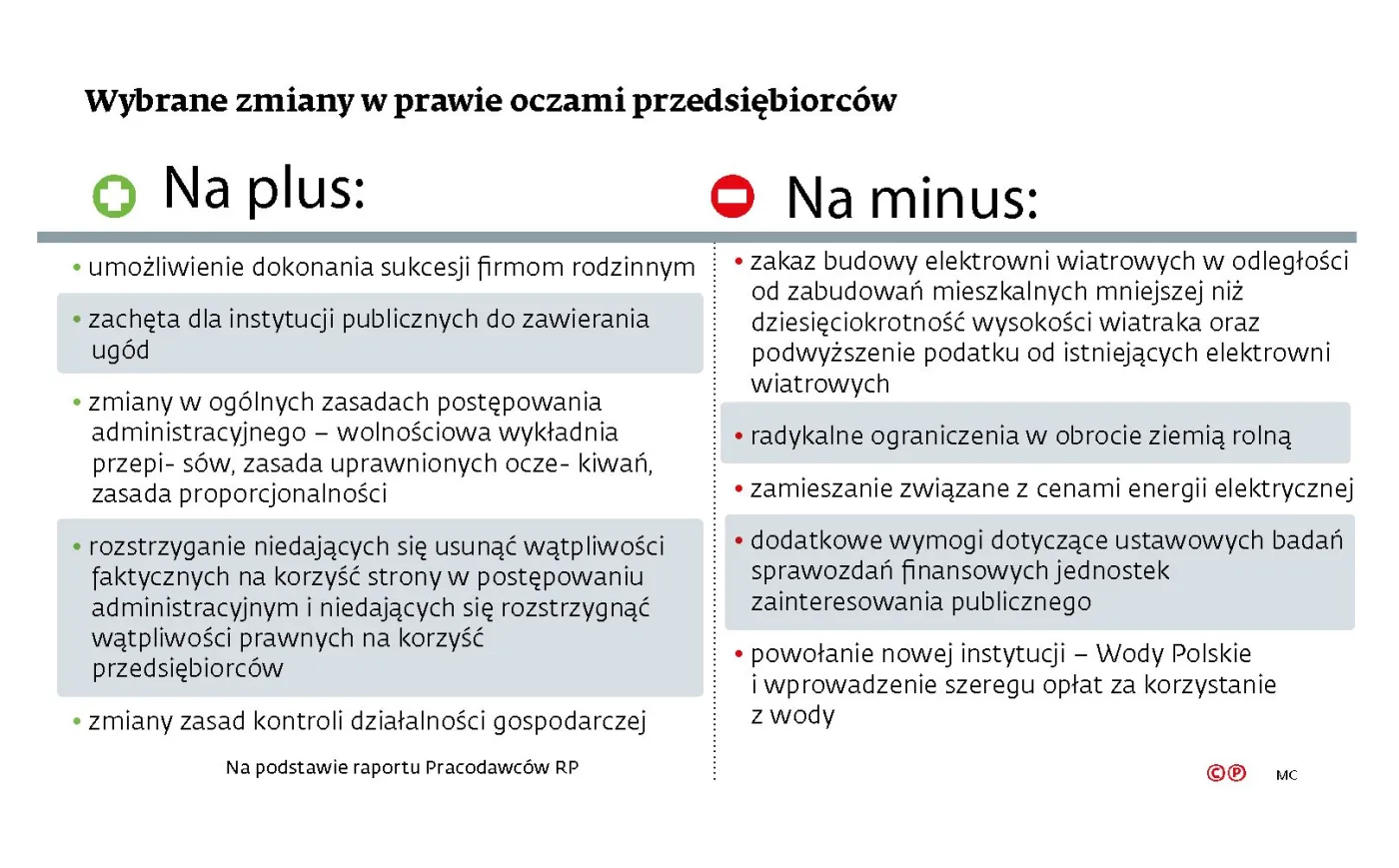 Coraz szybciej i coraz gorzej: przedsiębiorcy oceniają polską legislację