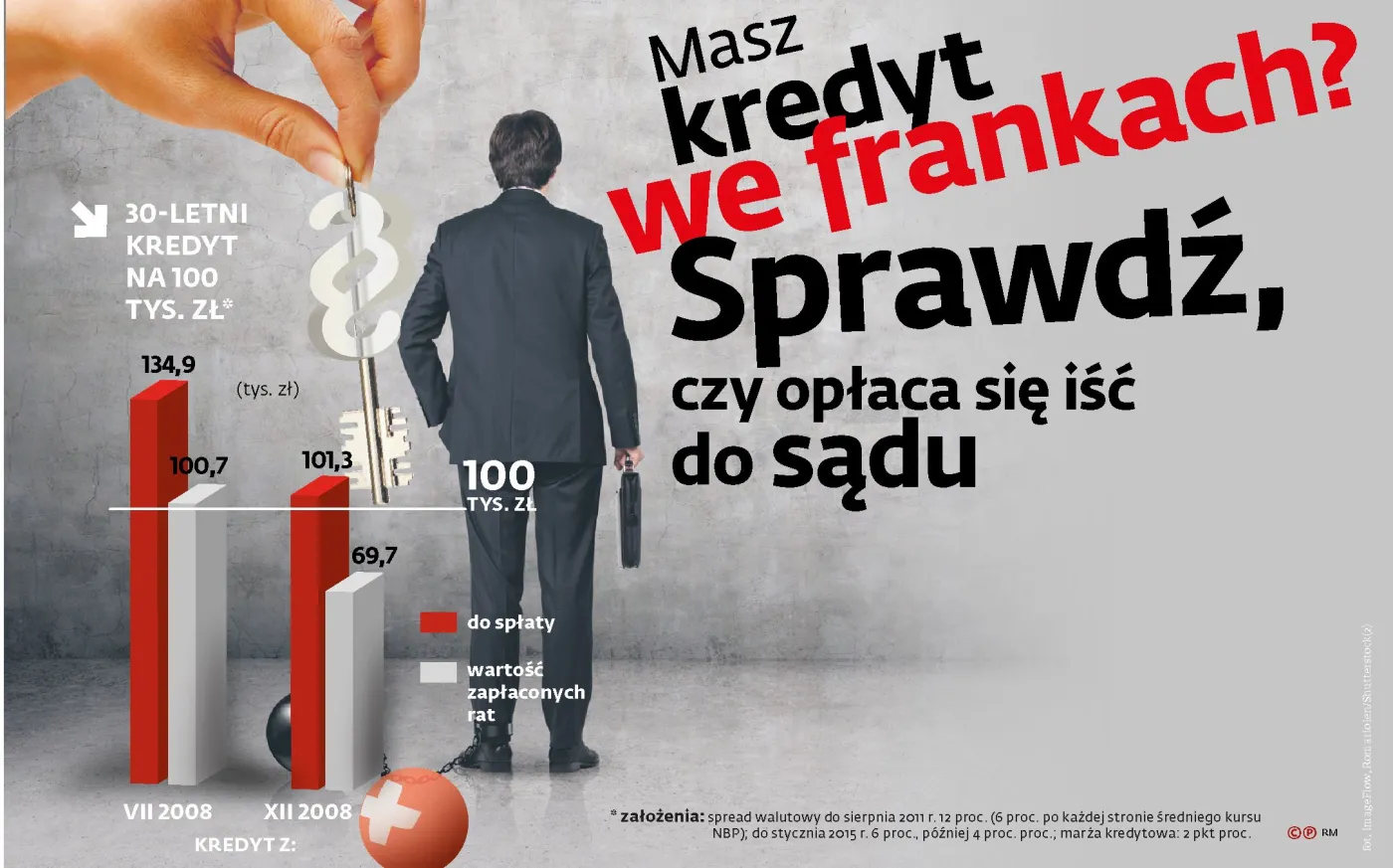 Kredyt we frankach. Sprawdź, kiedy opłaca się iść do sądu [WYLICZENIA]