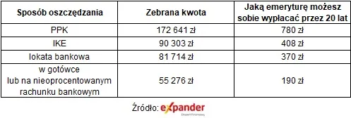 4341459-jak-kwote-zbierzemy-odkladajac.jpg
