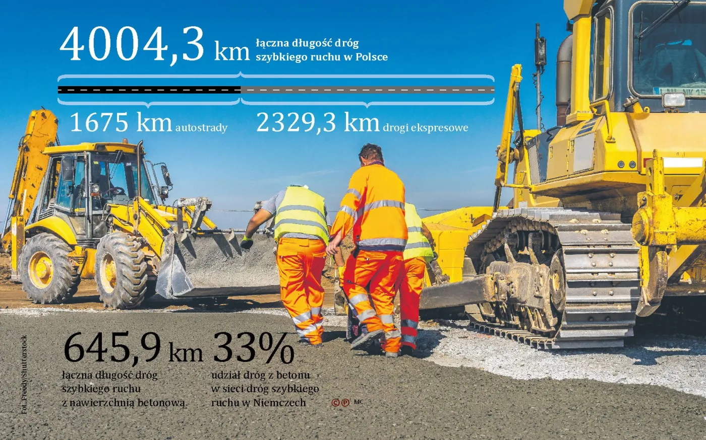 Beton czy asfalt? Wykonawcy sami wybiorą nawierzchnię. W branży zawrzało