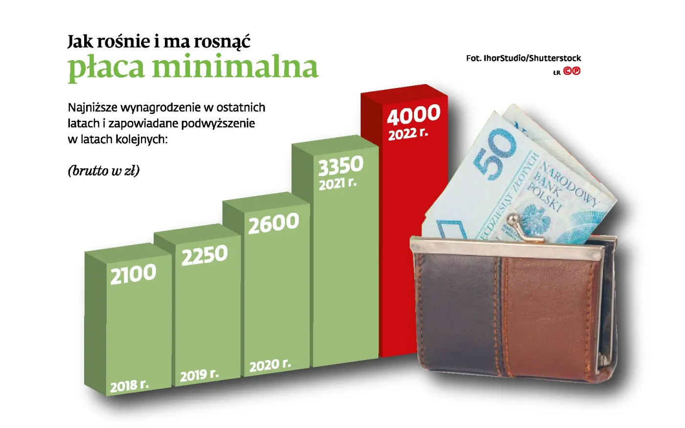 Płaca minimalna dobije szpitale