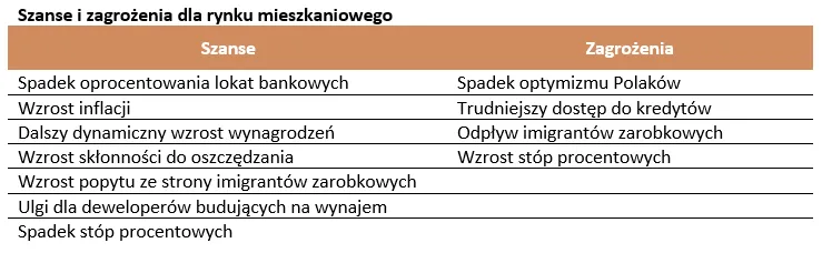 4389863-szanse-i-zagrozenia-dla-rynku.png