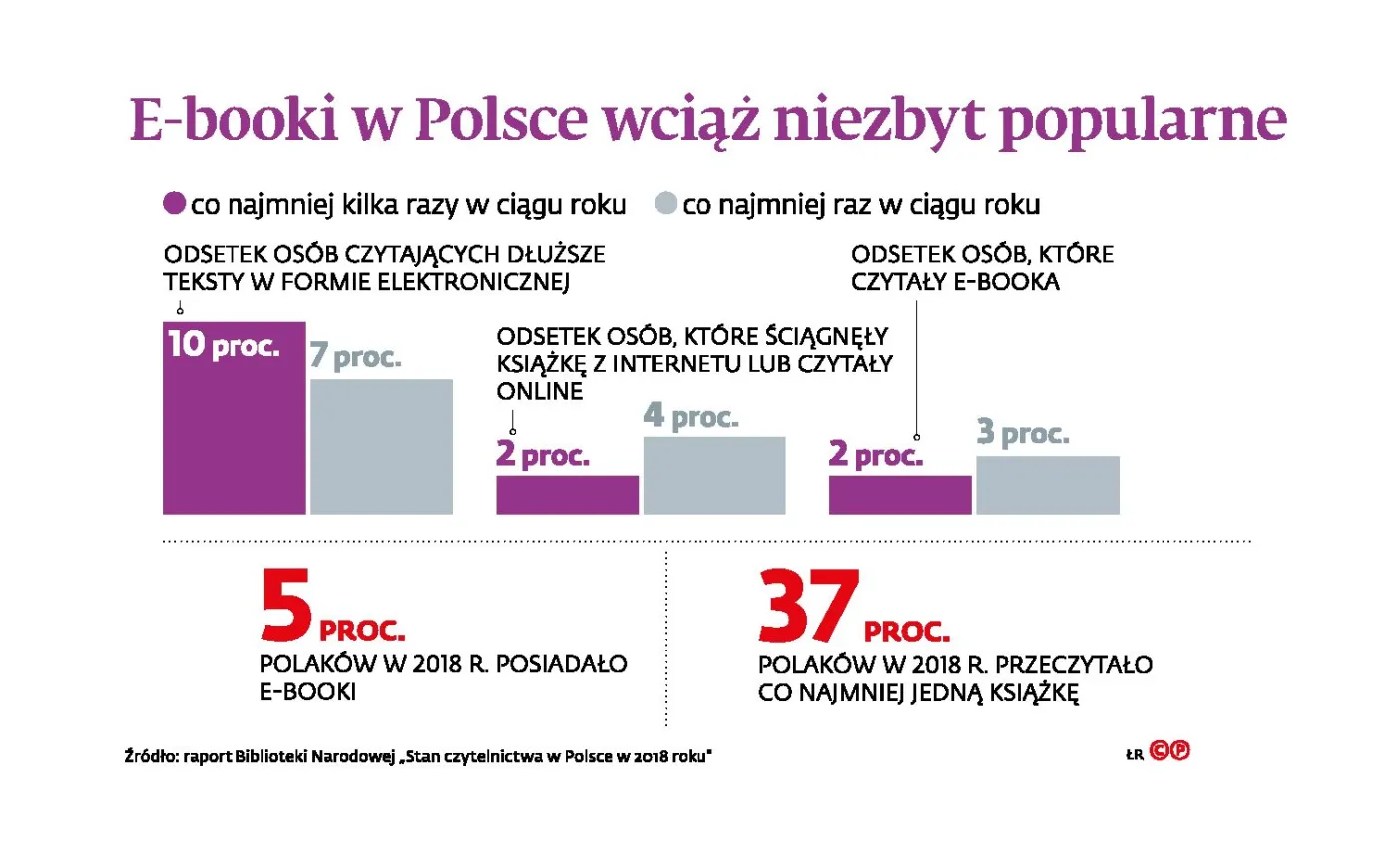 E-booka nie można odsprzedać po przeczytaniu. Jest wyrok TSUE