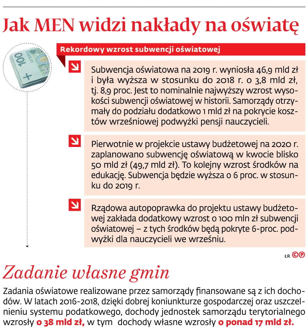 4421694-u124bf-graf-20b9-20jak-20men-20widzi-20naklady-20na-20oswiate-20-p.jpg