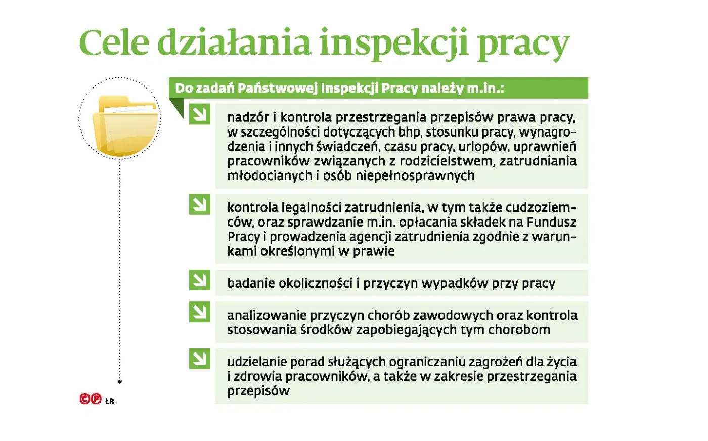 Prokuratura zbada inwigilację w Państwowej Inspekcji Pracy
