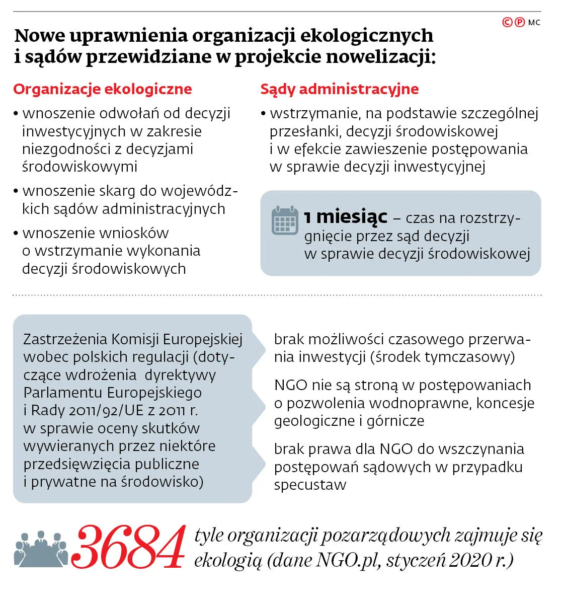 Ekolog już nie podskoczy. Nowe przepisy mocno ograniczą możliwości działań organizacjom społecznym