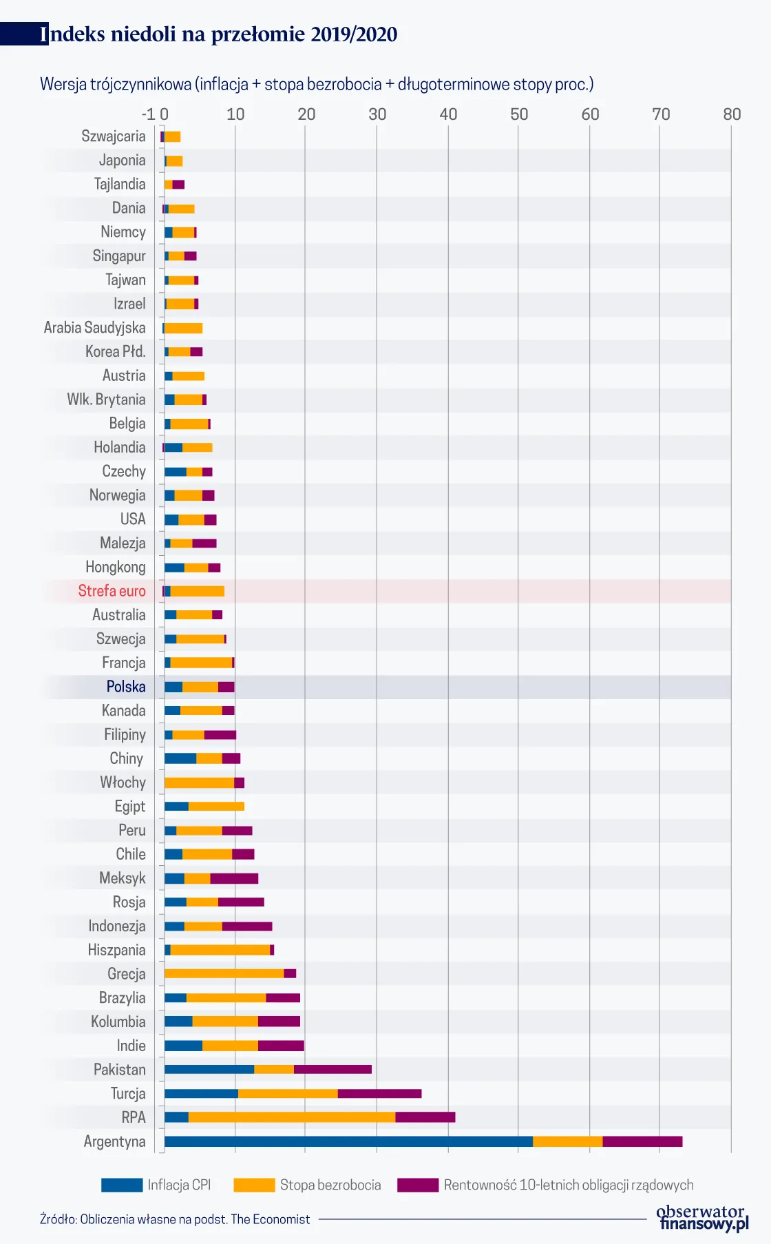 4437723-indeks-niedoli-2019-2020-graf.png