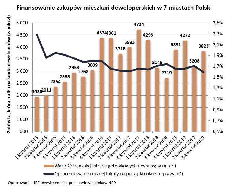 4437739-finansowanie-zakupow-mieszkan.png