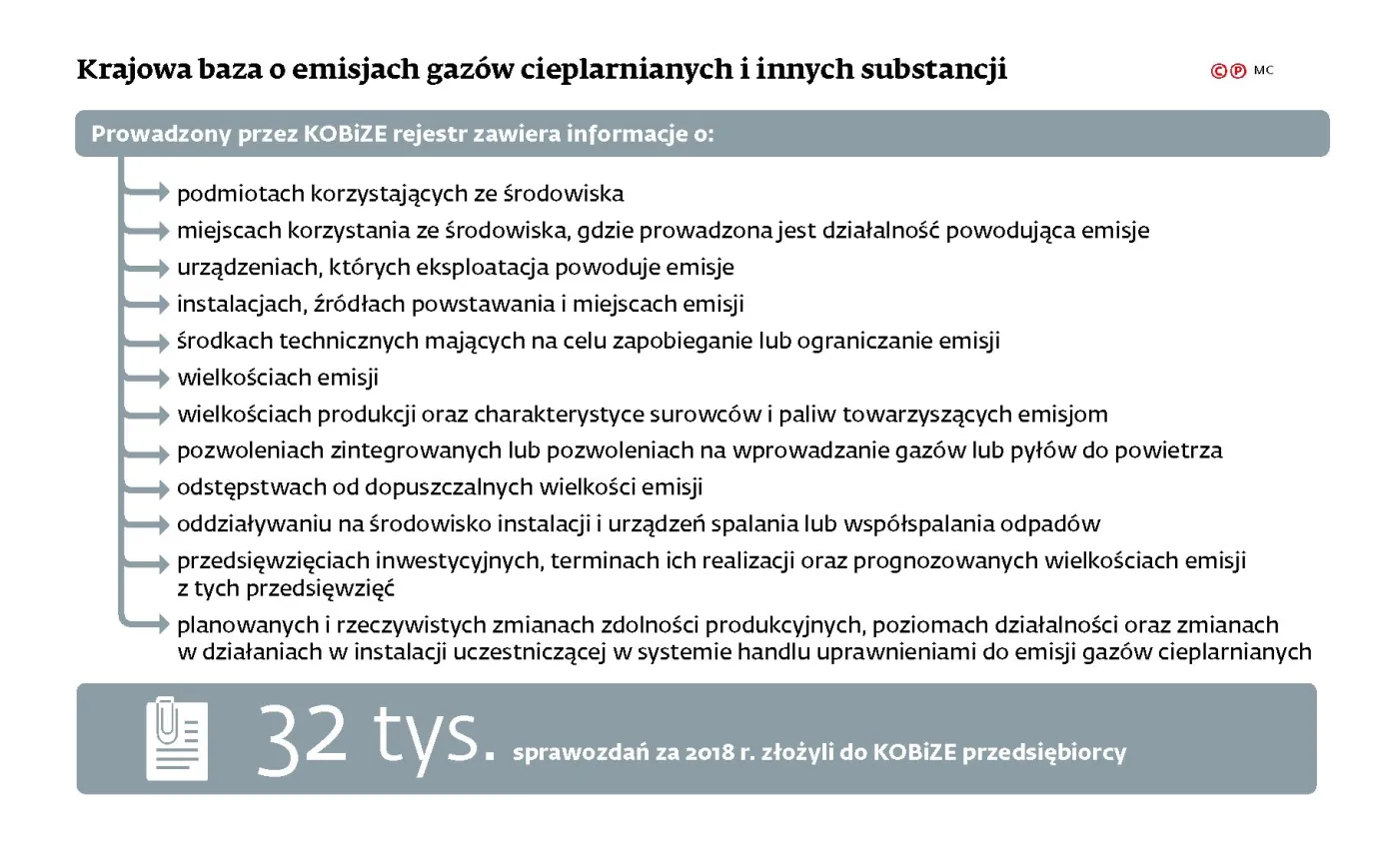 Ostatni dzwonek na raport o emisjach. To obowiązek dla firm z autami i klimatyzacją