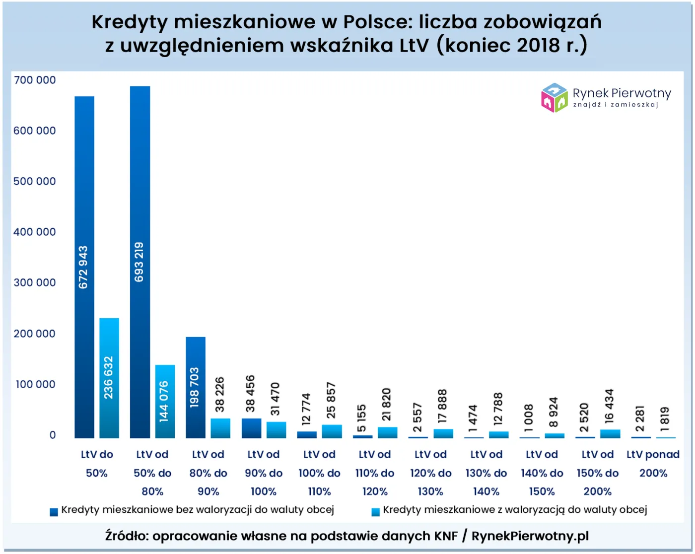 4460504-kredyty-mieszkaniowe-w-polsce.png