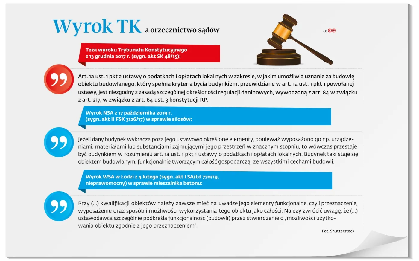 Budynek czy budowla? Wyrok TK nie zakończył sporów o podatek od nieruchomości