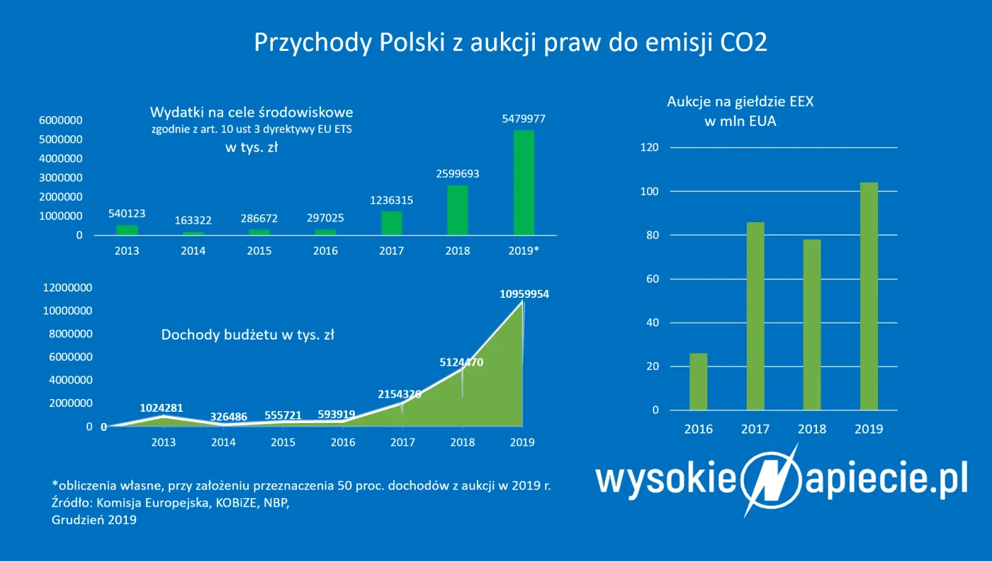 4473063-przychody-polski-ze-sprzedazy.png