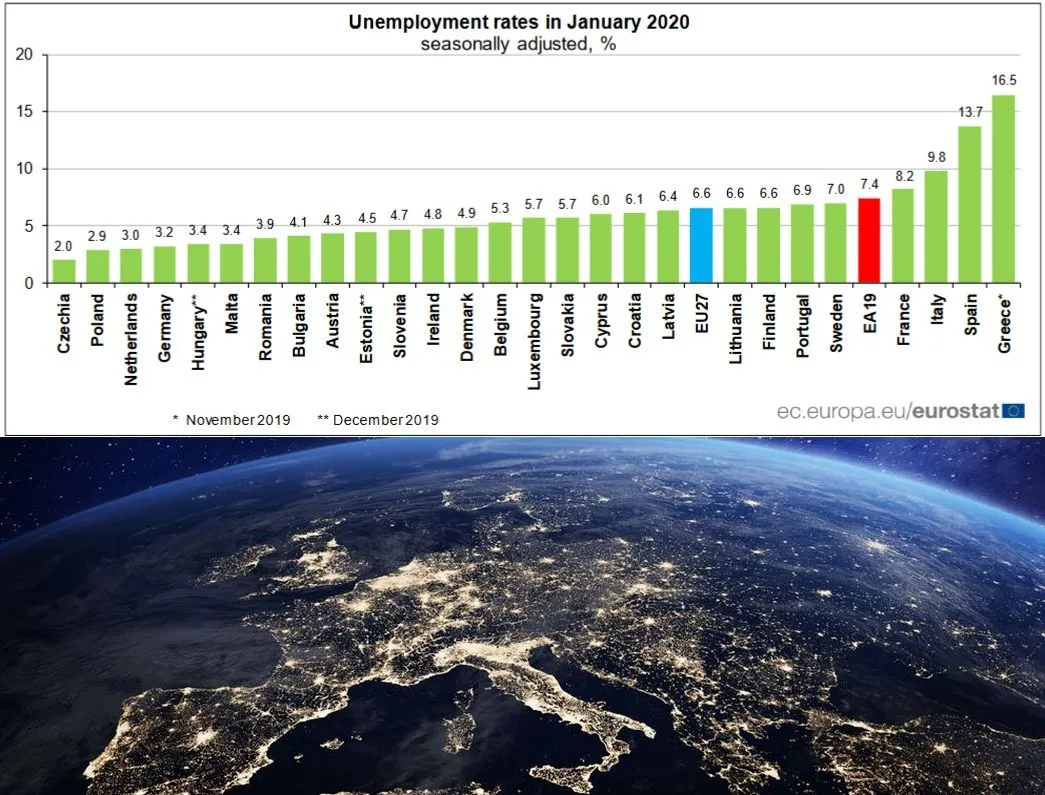 Polska z drugim najniższym bezrobociem w UE. Eurostat podał najnowsze dane