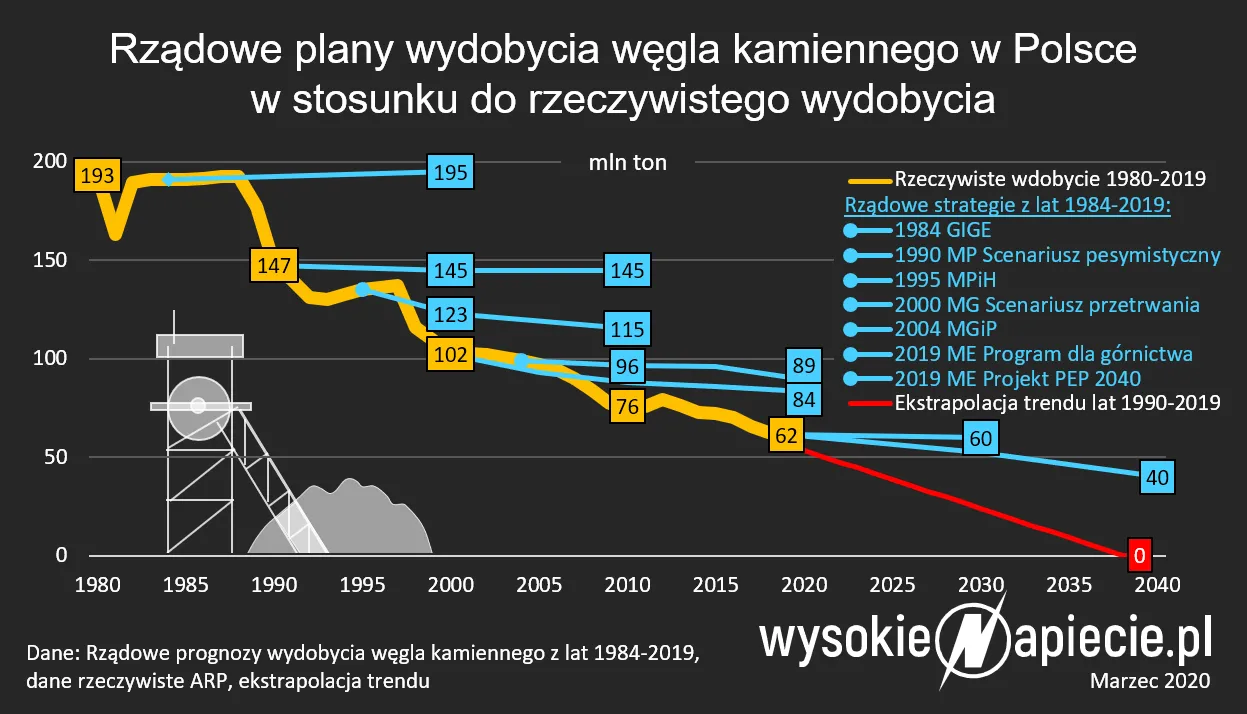4476299-rzadowe-plany-wydobycia-wegla.png