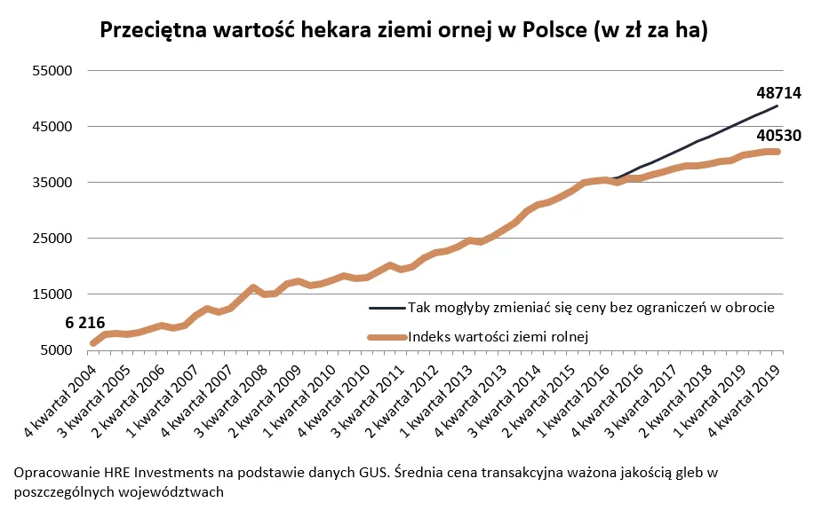 4473095-wartosc-hektara-ziemi-rolnej.png