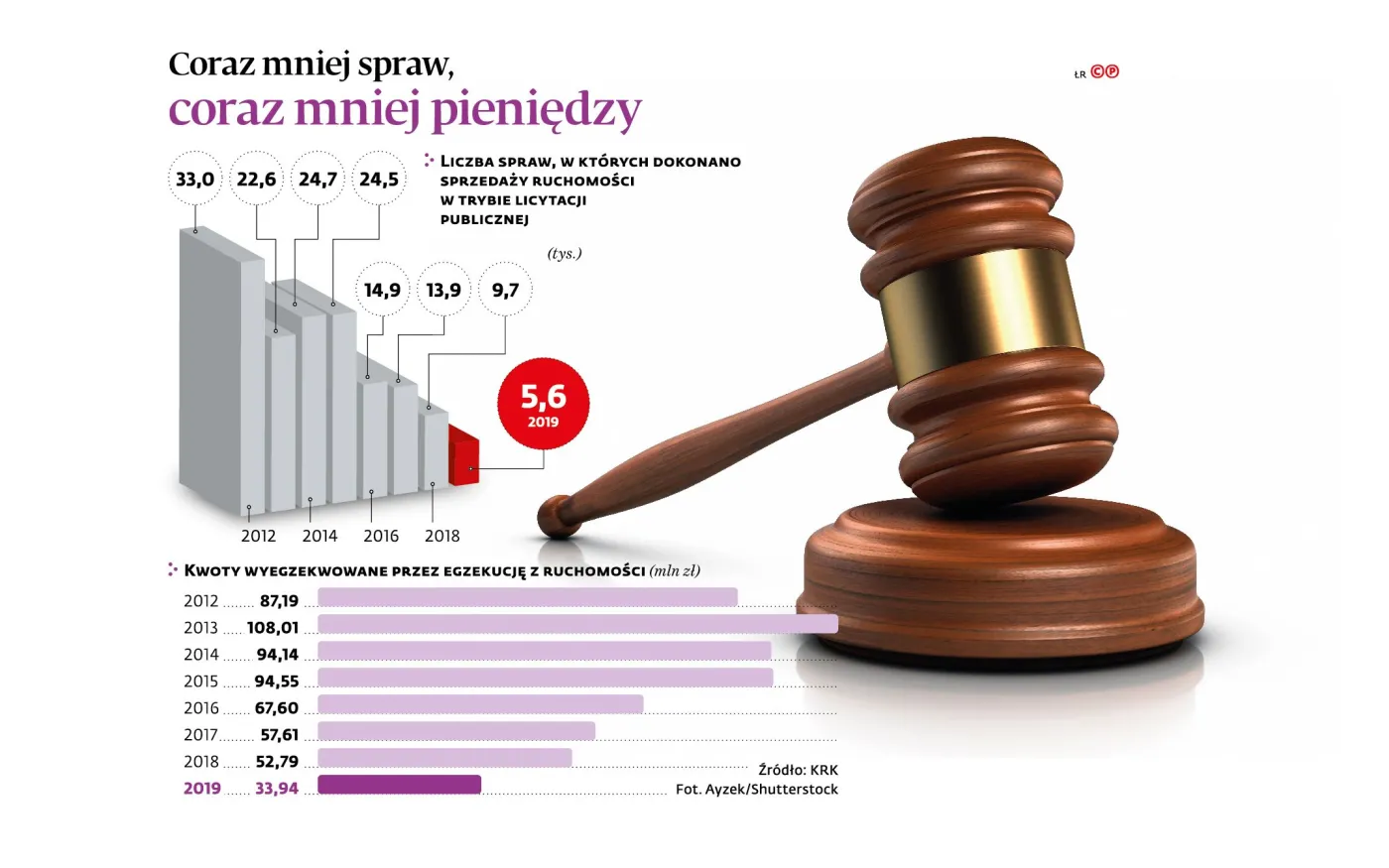 Start „komorniczego allegro”