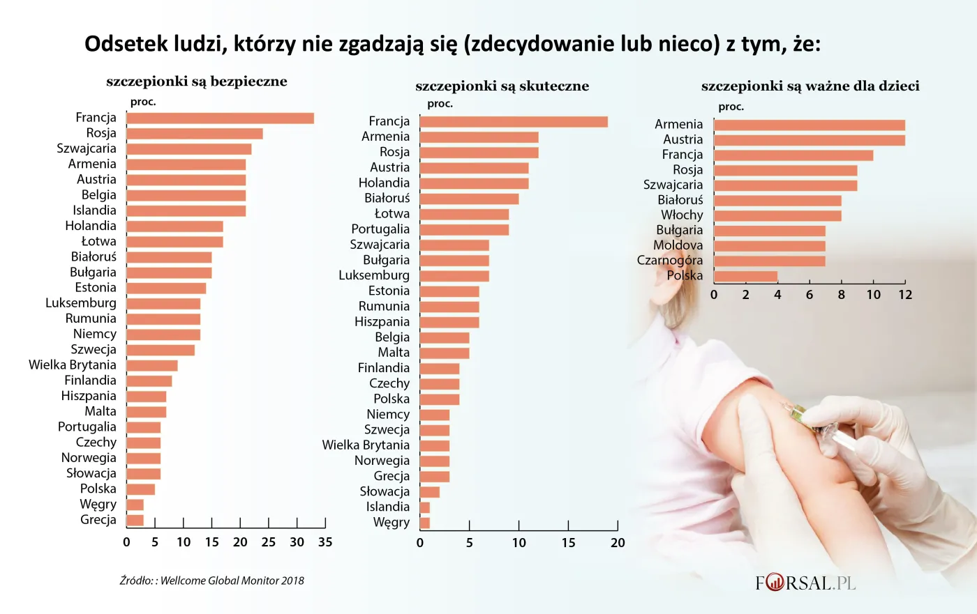 Francuzi nie ufają szczepionkom. Czy pandemia Covid-2019 to zmieni?